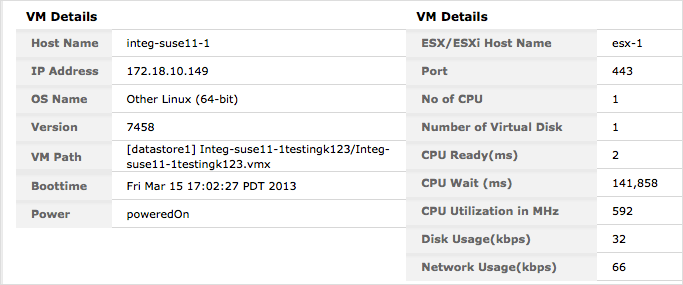 performance-metrics-vmware3