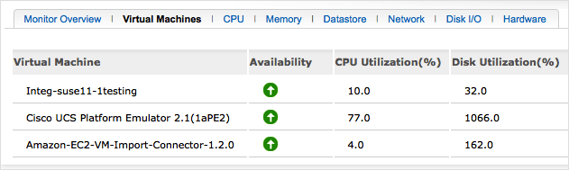 performance-metrics-vmware4