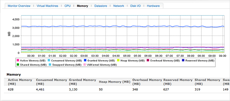 performance-metrics-vmware5