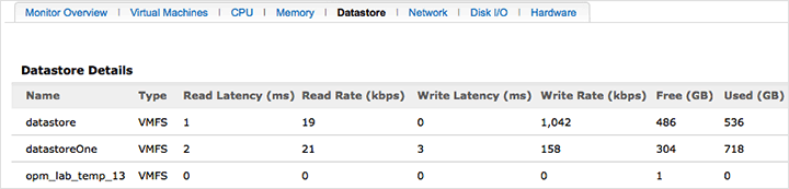 performance-metrics-vmware6
