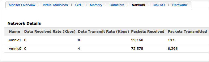 performance-metrics-vmware7
