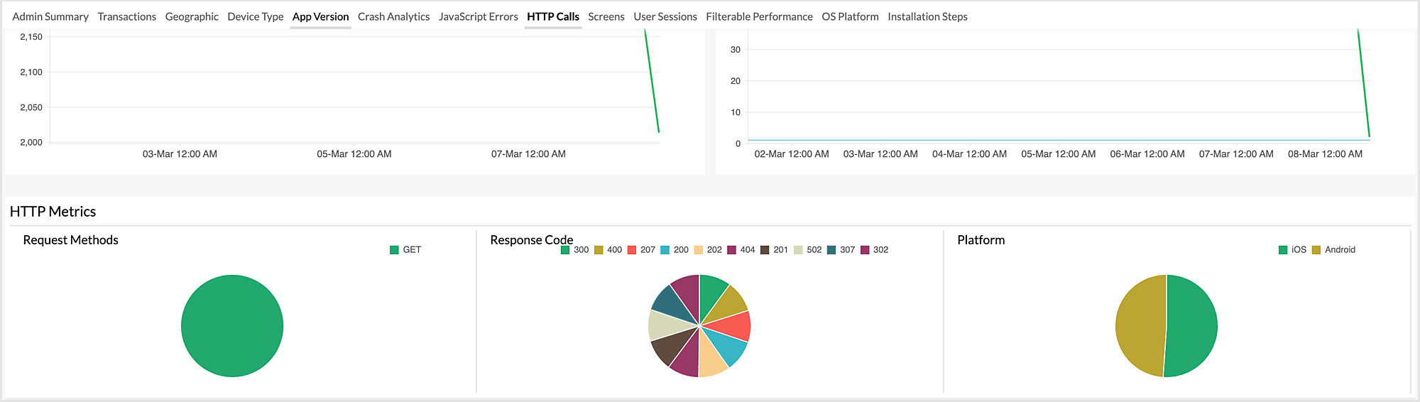 APM HTTP Calls overall graph APM HTTP Calls overall graph