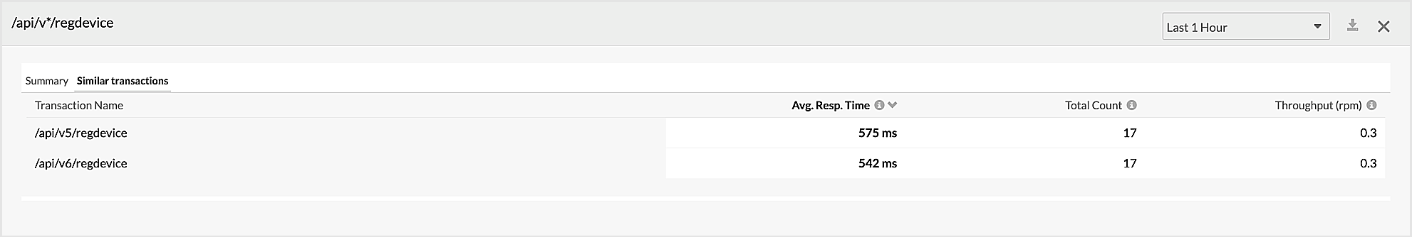 APM HTTP Calls similar transactions APM HTTP Calls similar transactions