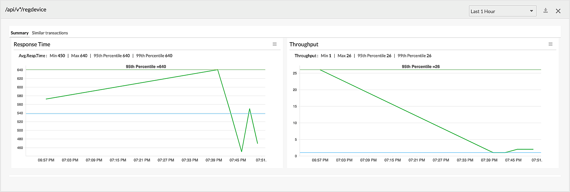 APM HTTP Calls summary APM HTTP Calls summary