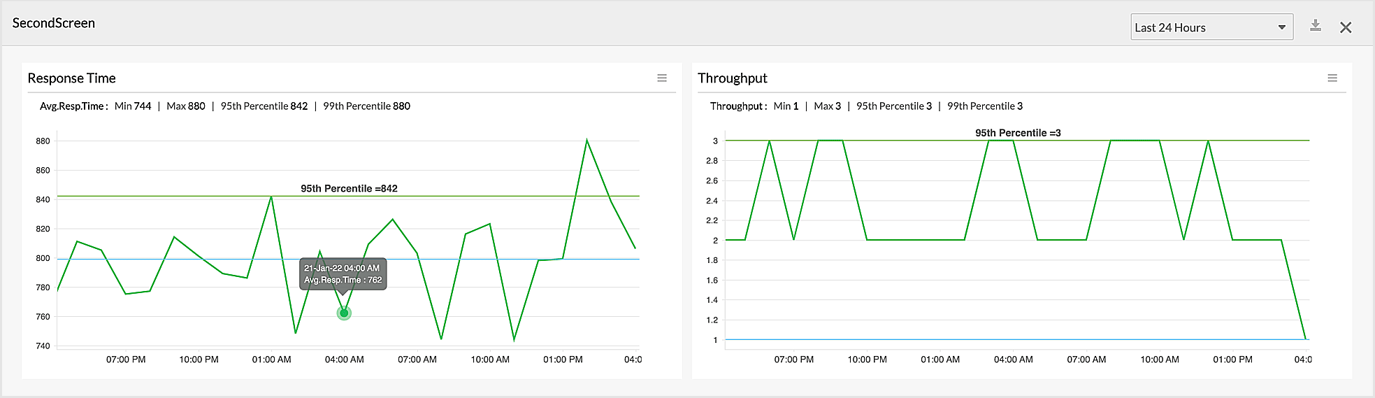 APM Screens graphs APM Screens graphs
