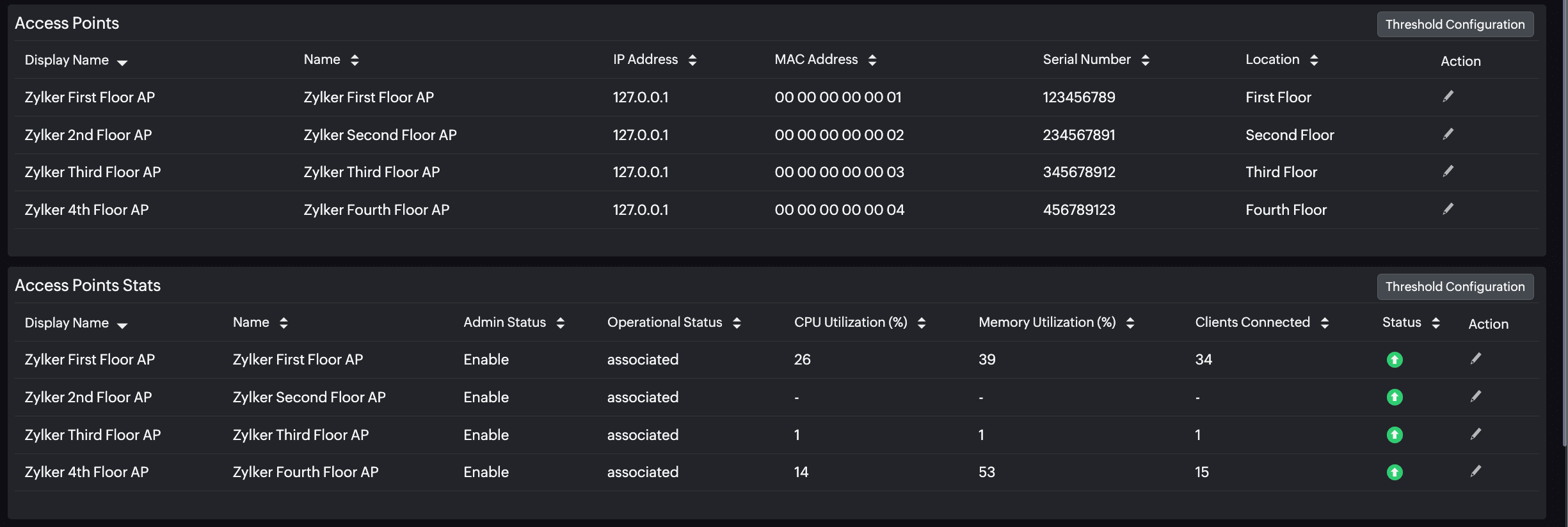 Access points metrics