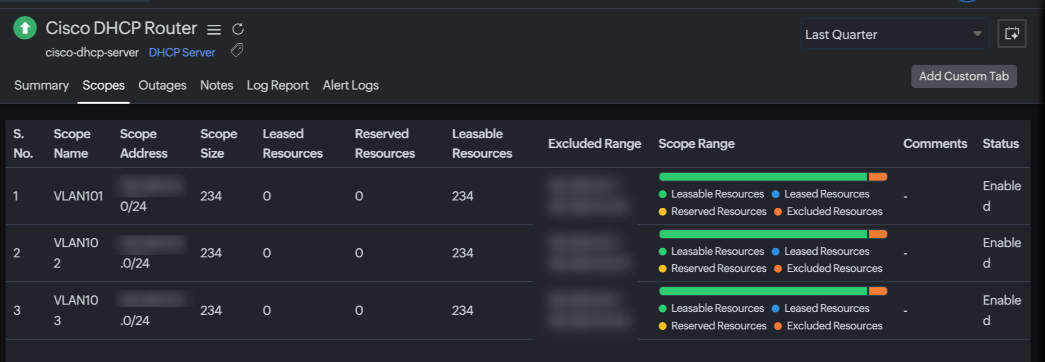 DHCP Scope