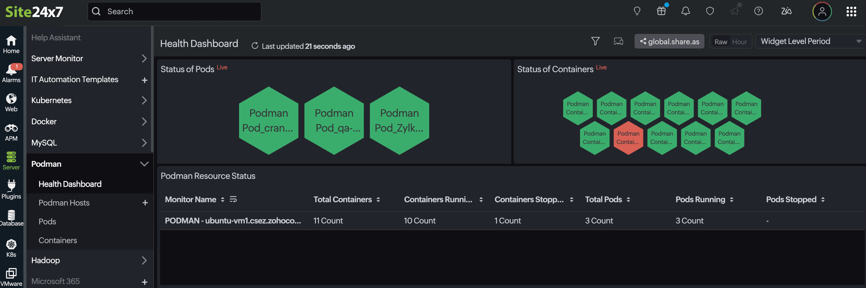 Health Dashboard Health Dashboard