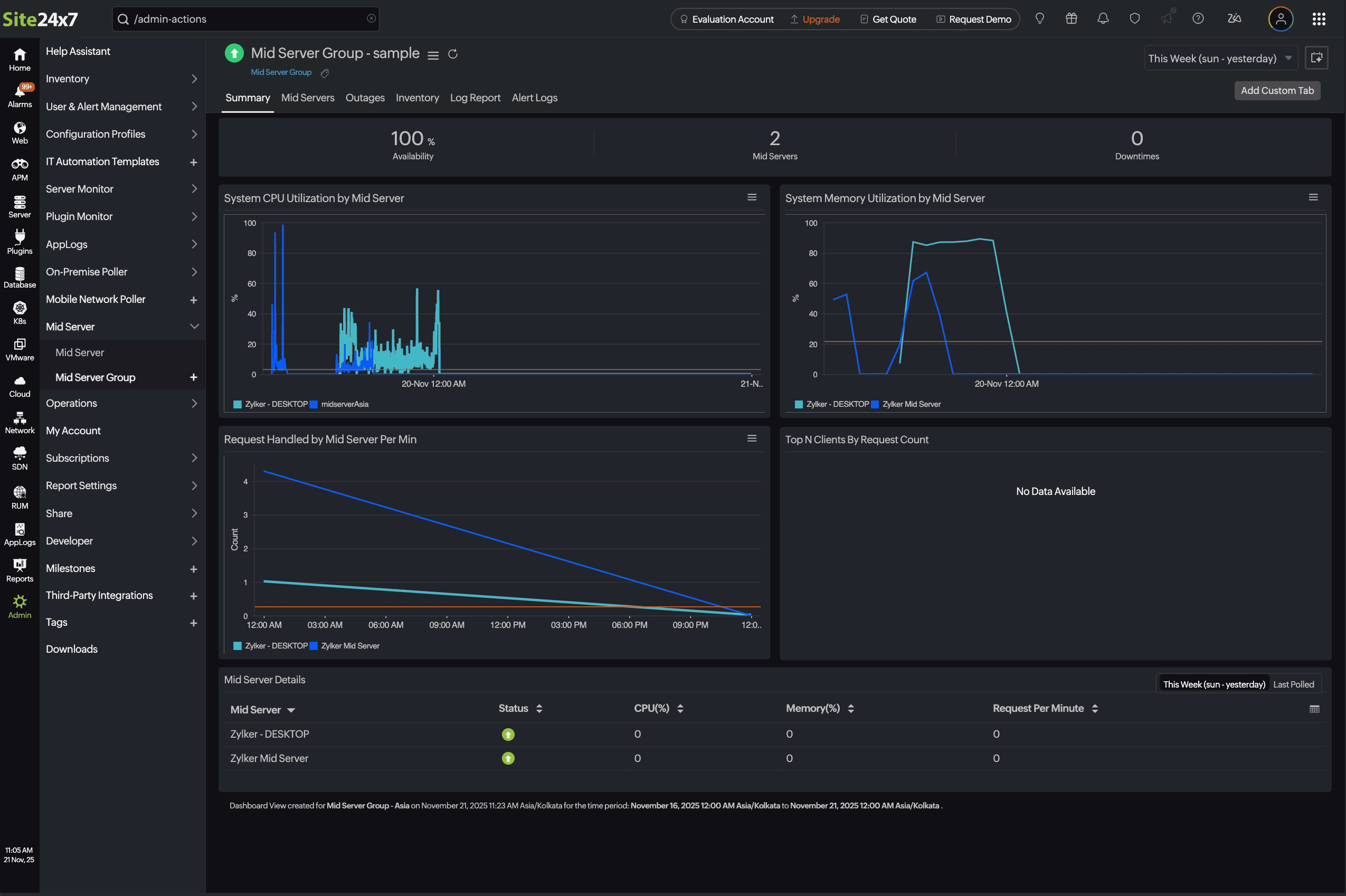 Mid-server Group metrics