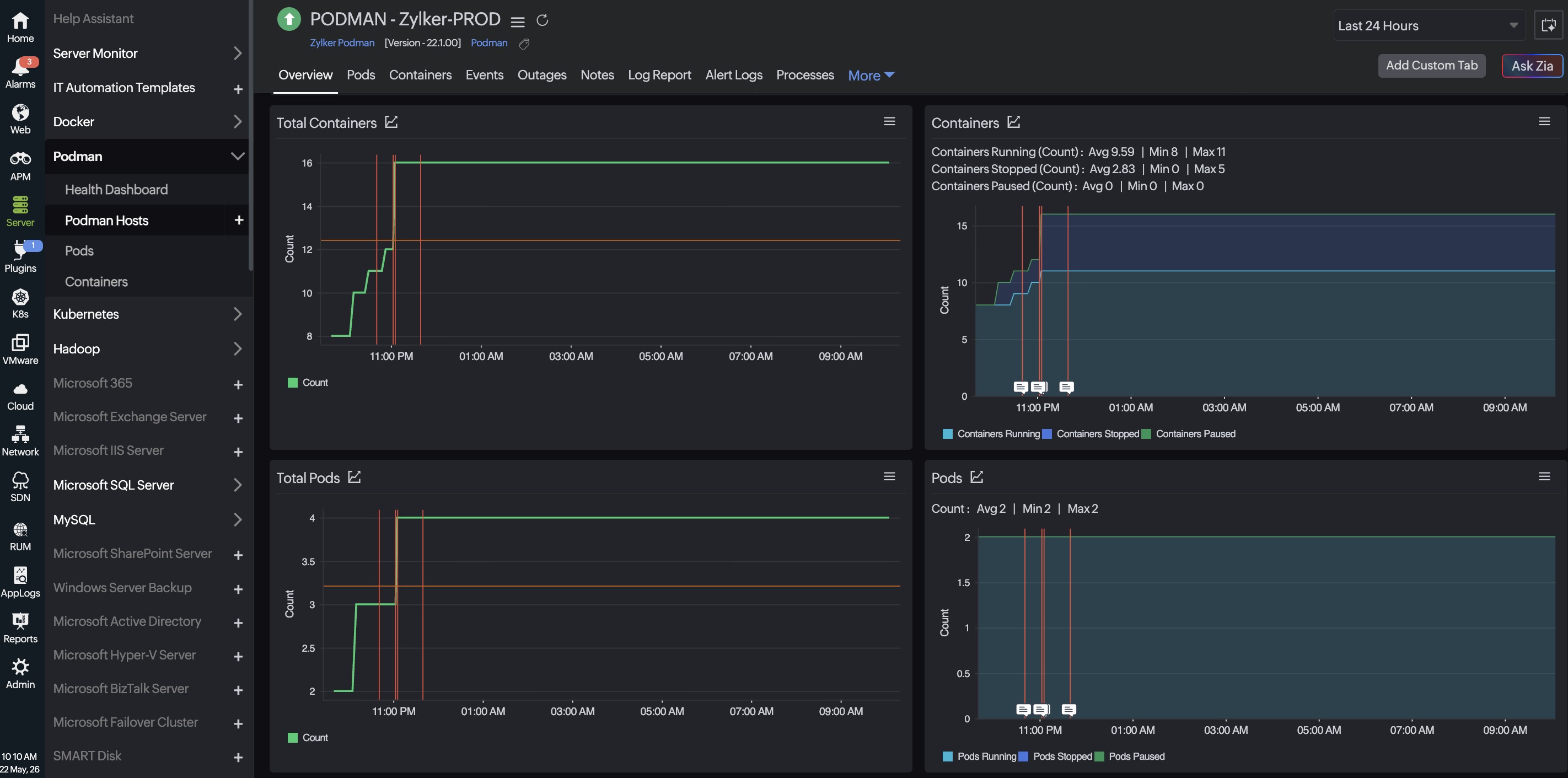 Podman host overview