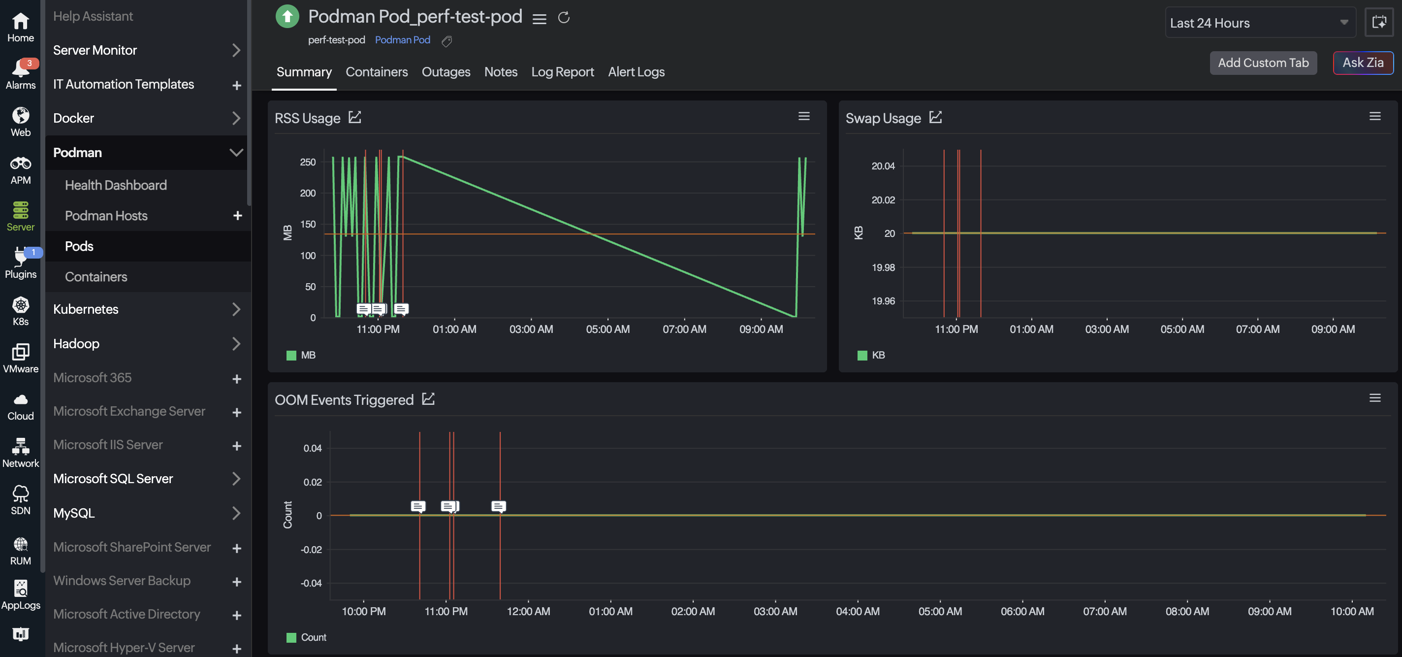 Pods summary view