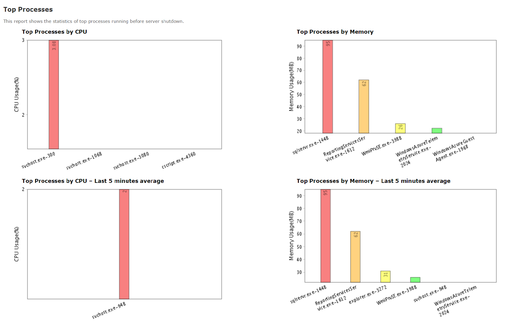 RCA report for Windows 02