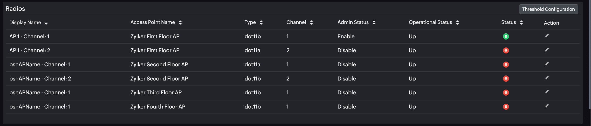 Radio metrics