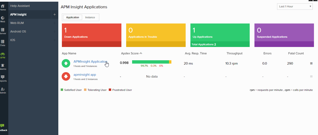 View Performance Reports