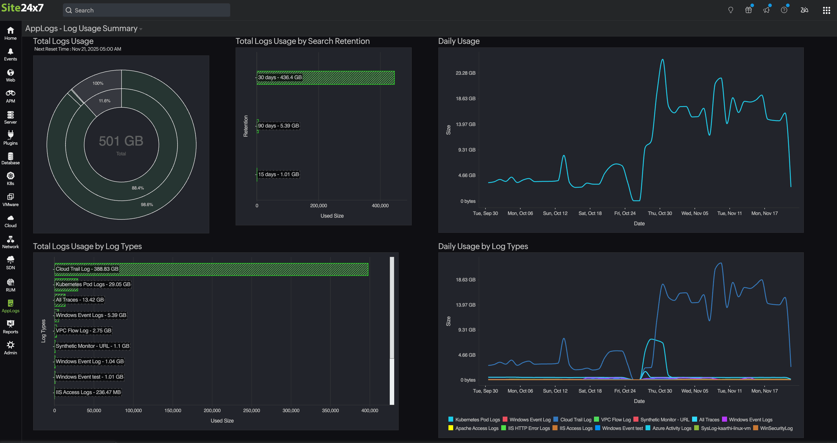 Total Log Usage Summary