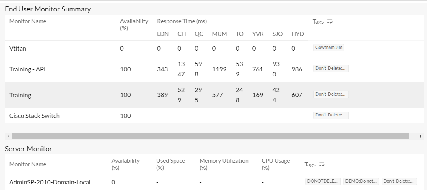 agentless monitor summary