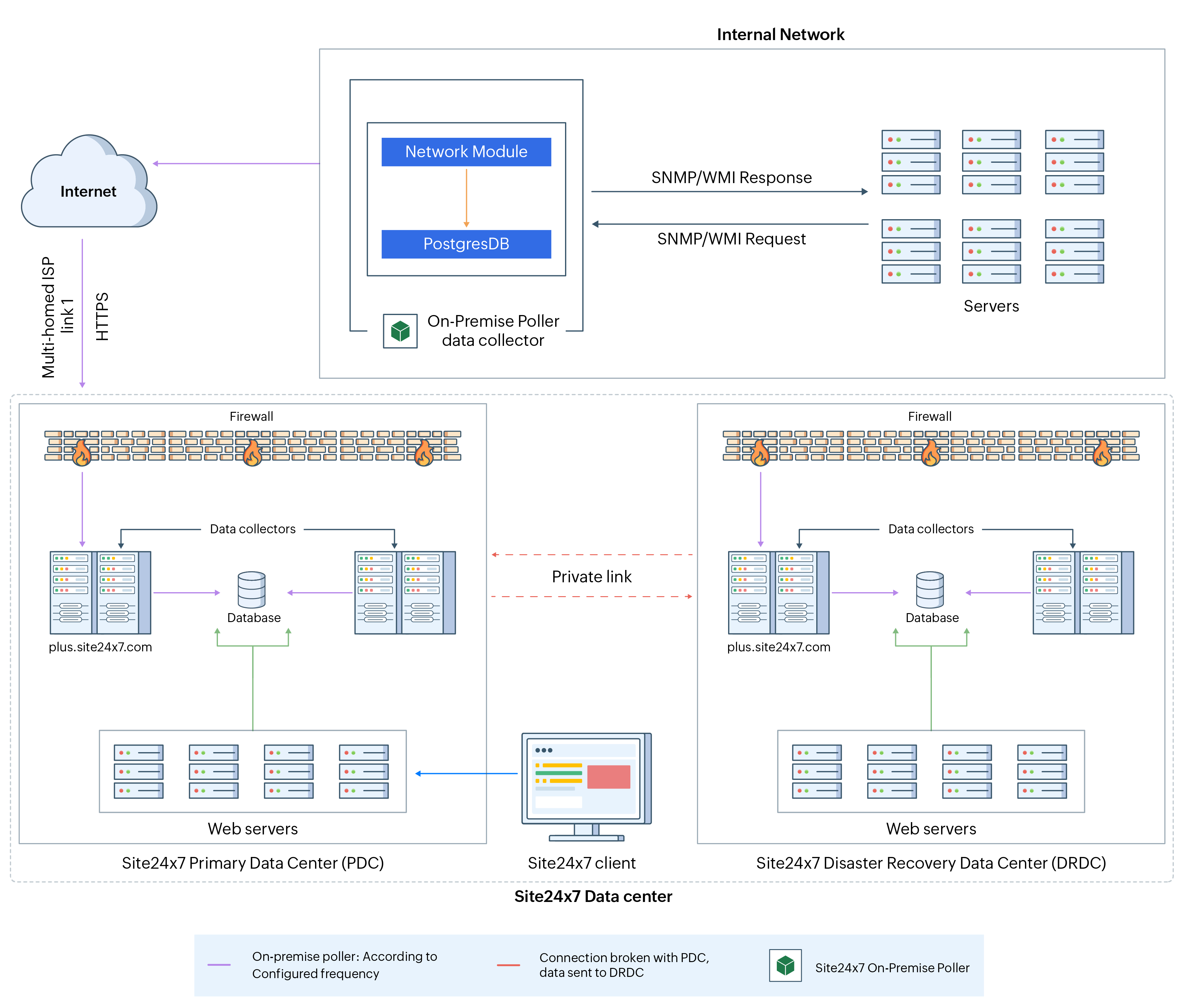 agentless server monitor arch diag