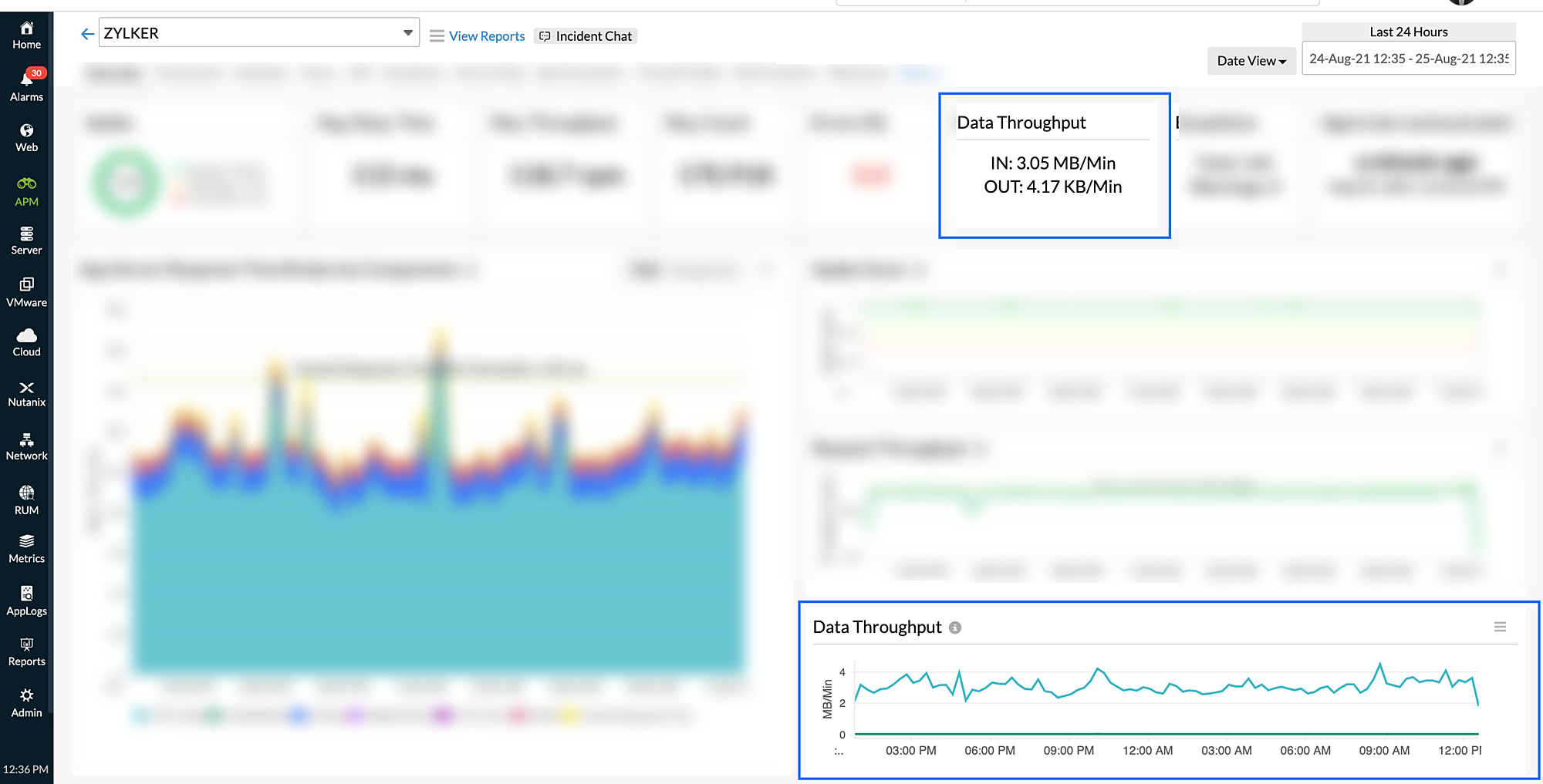 Data Throughput