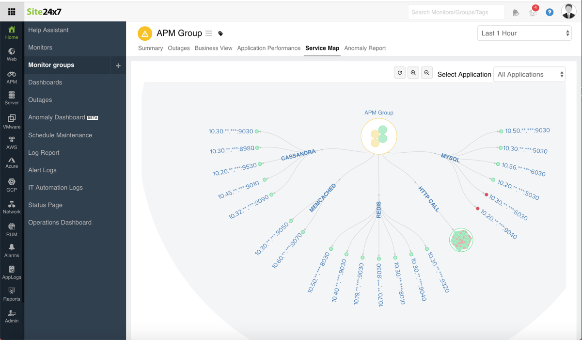 apm-groups-service-maps