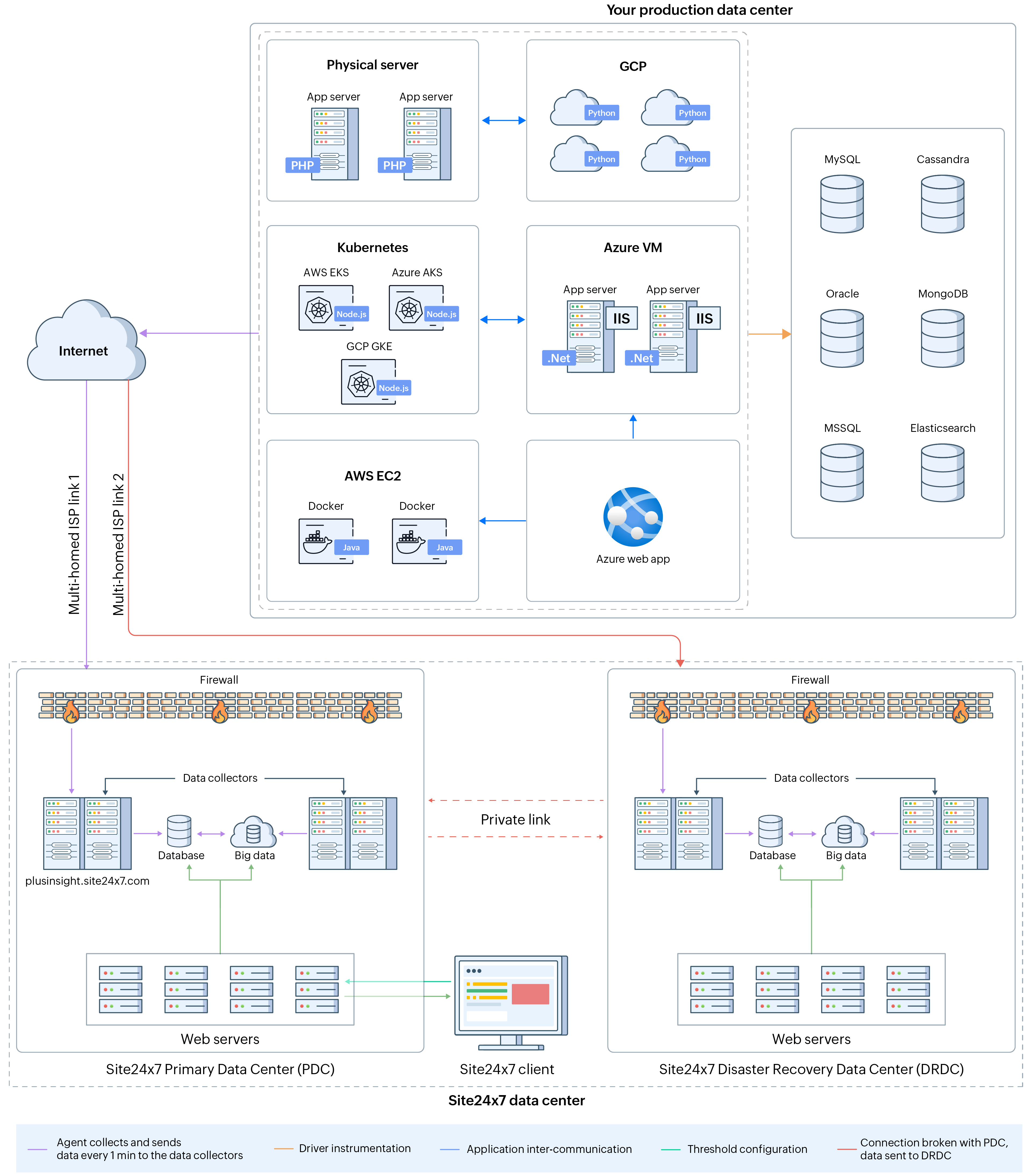 application performance monitoring architecture