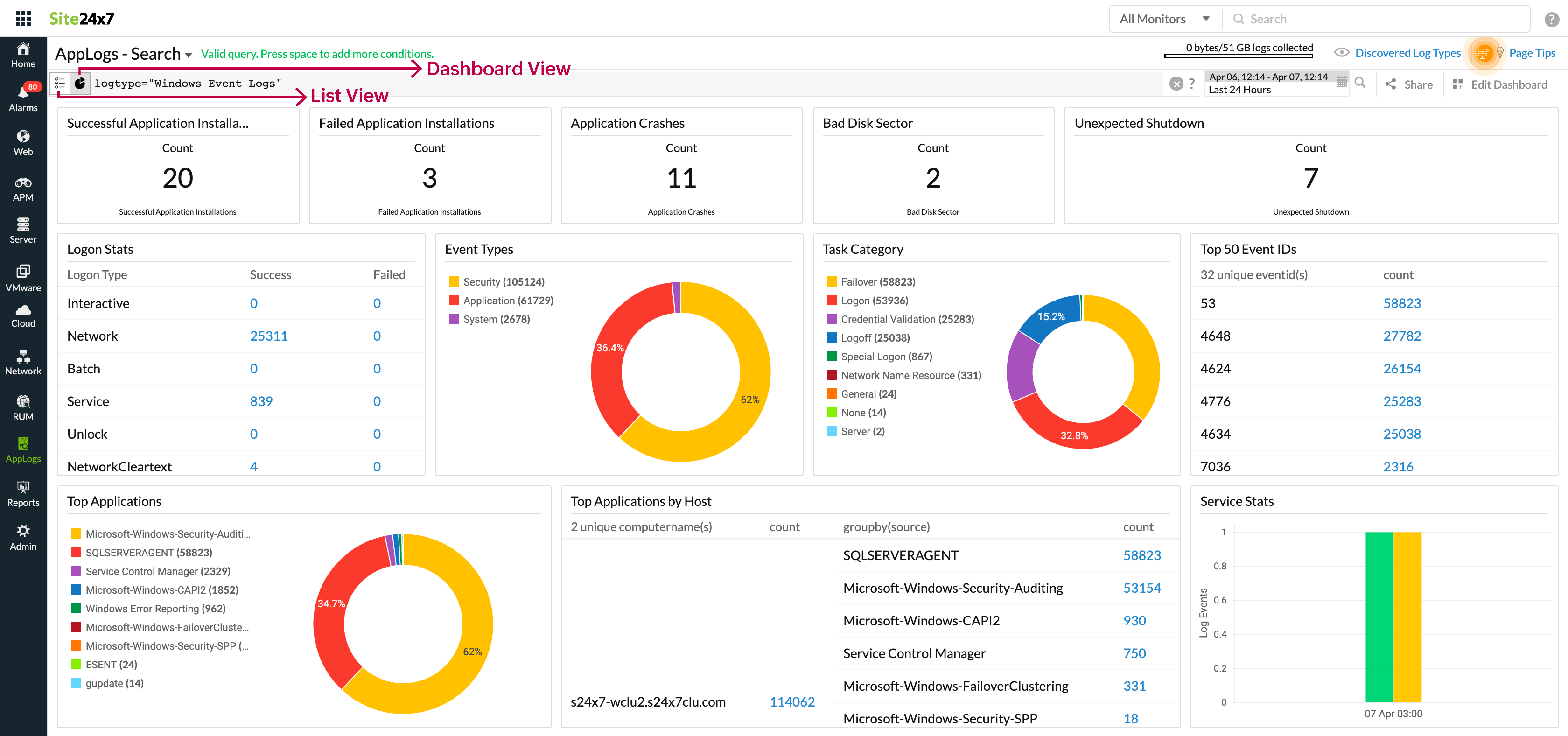 AppLogs dashboard