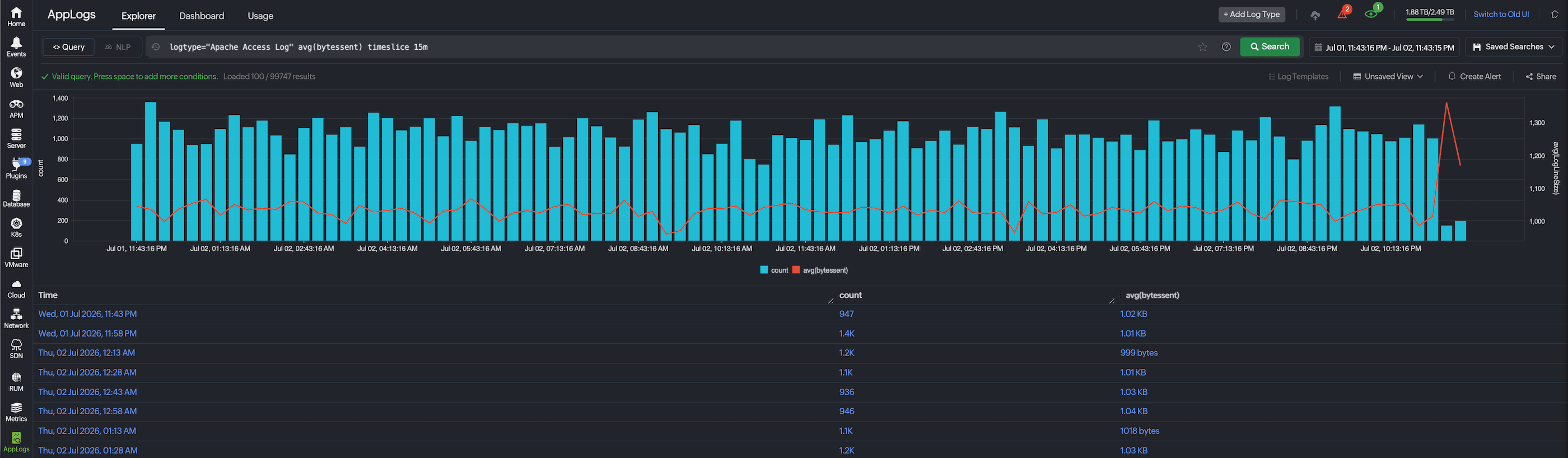Area Chart with Average Metrics Area Chart with Average Metrics