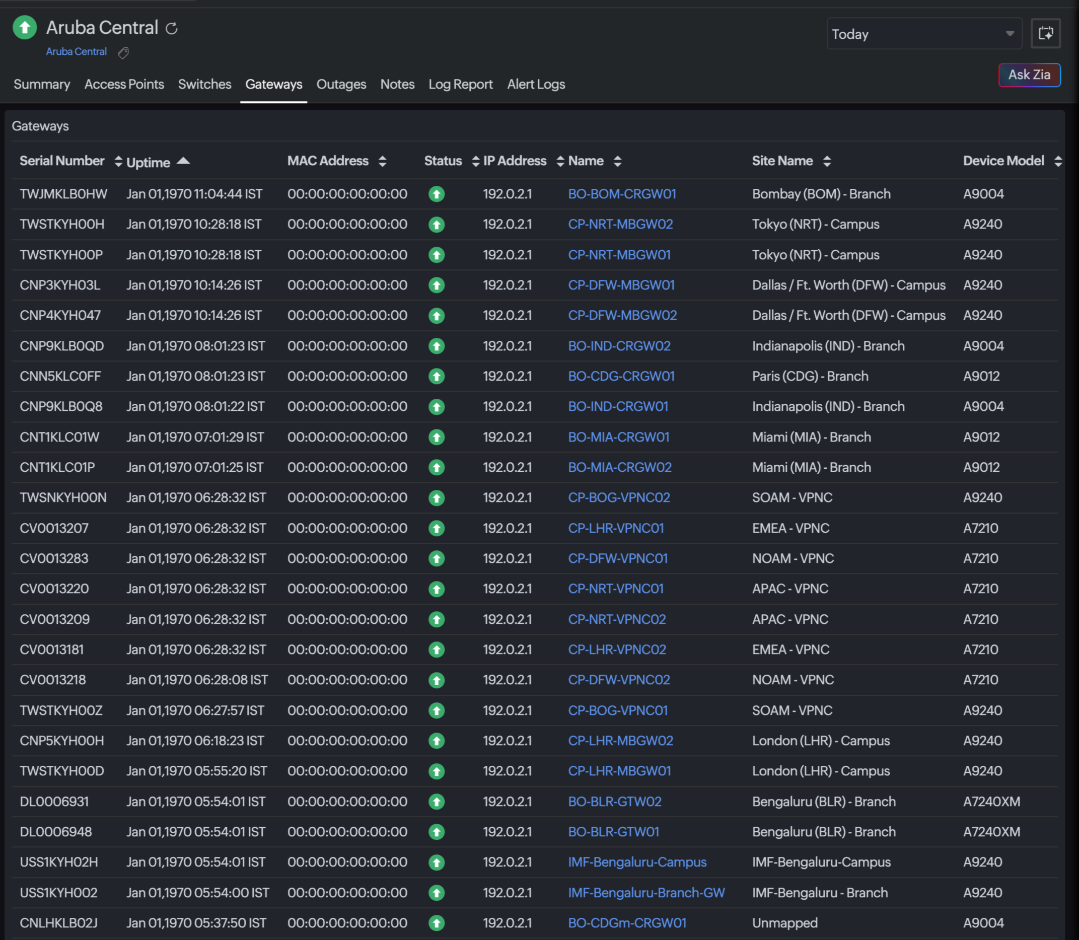 Aruba central gateways