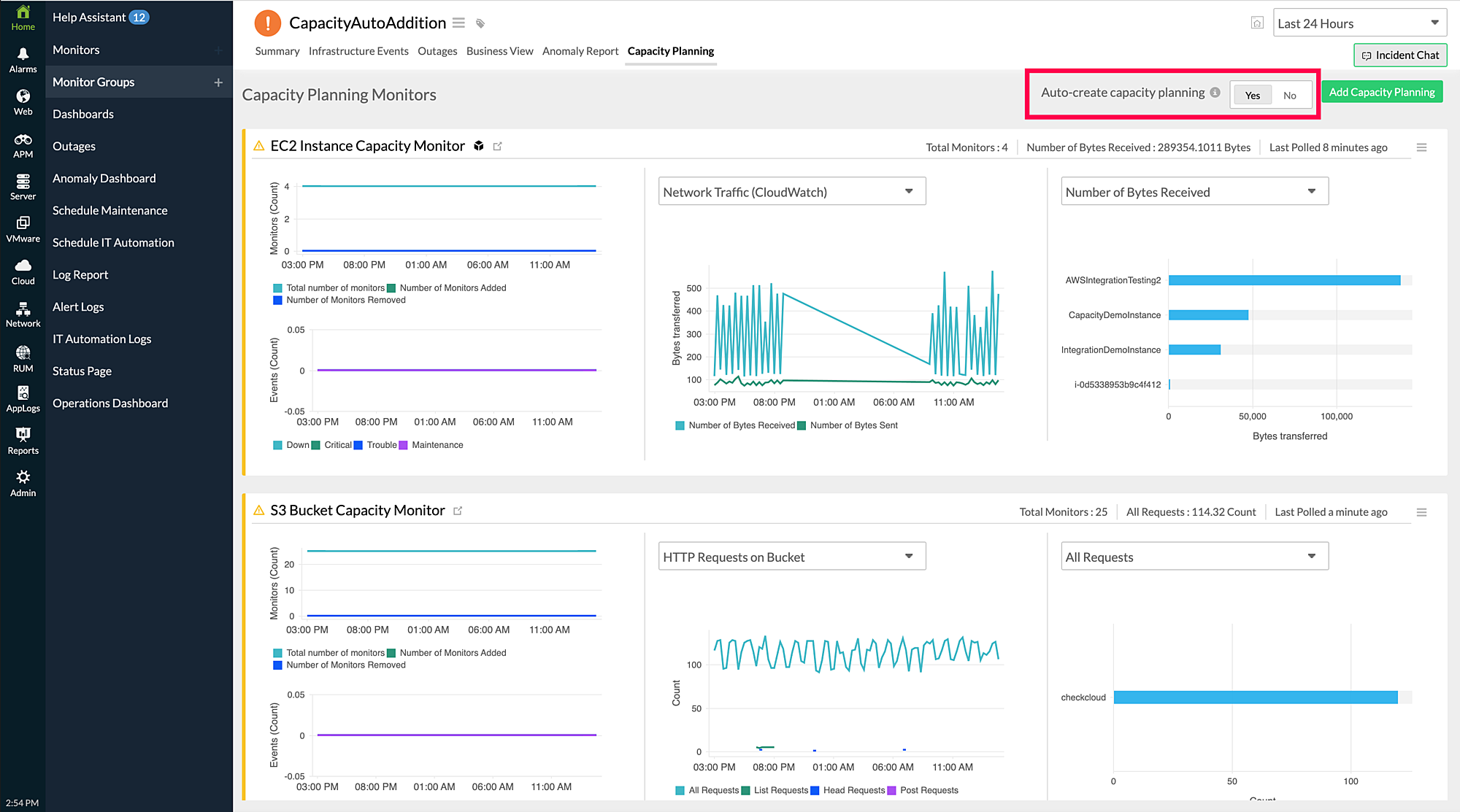 Auto creation of cp monitor