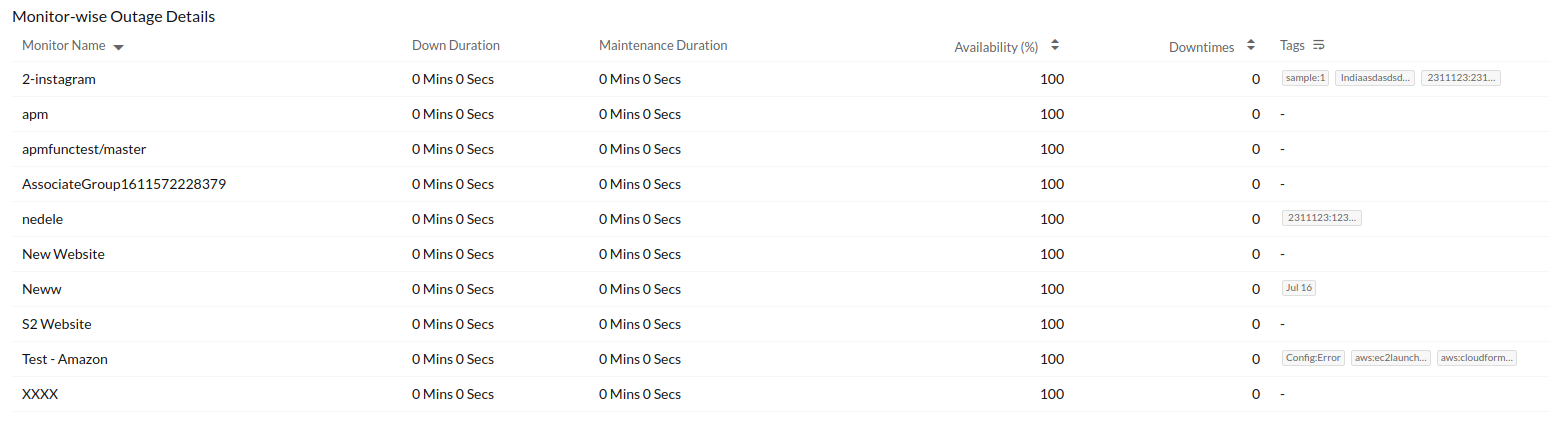 availability-report-monitor-group availability report monitor group