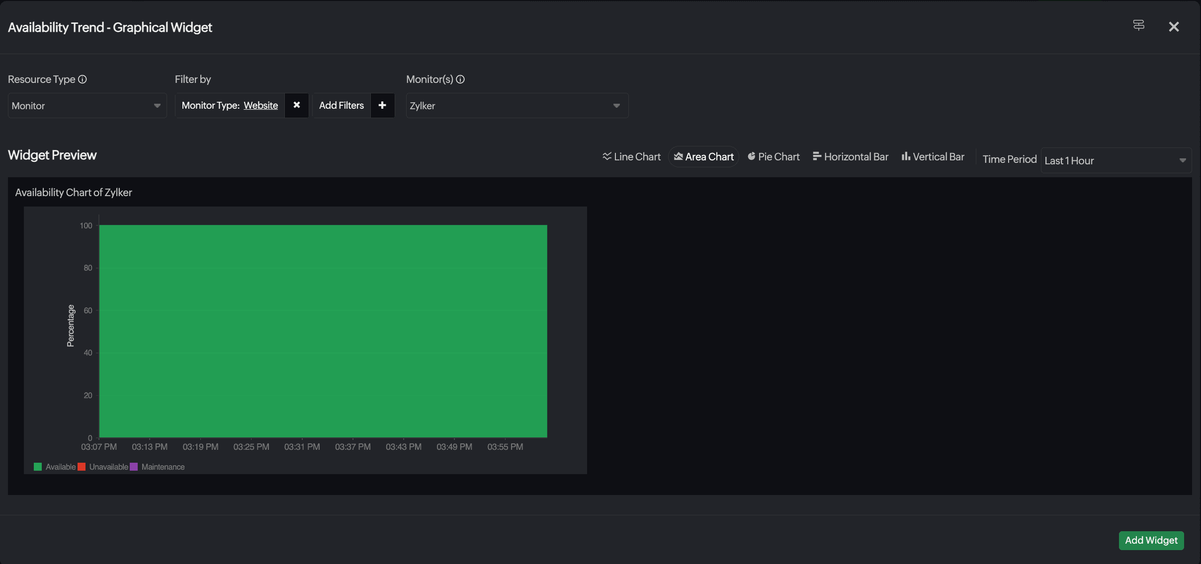 availability trends graphical dashboard