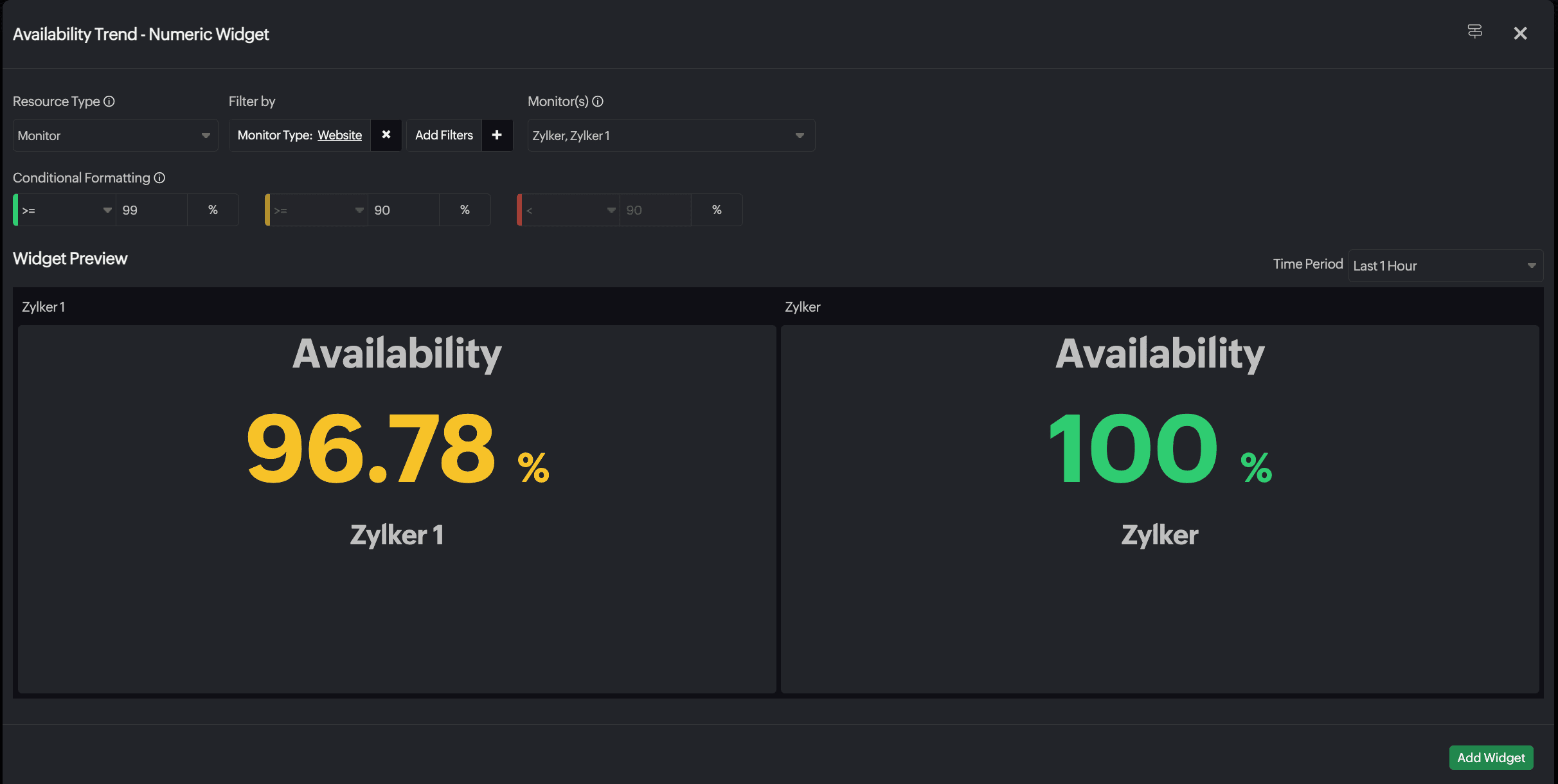 availability trends numerical dashboard