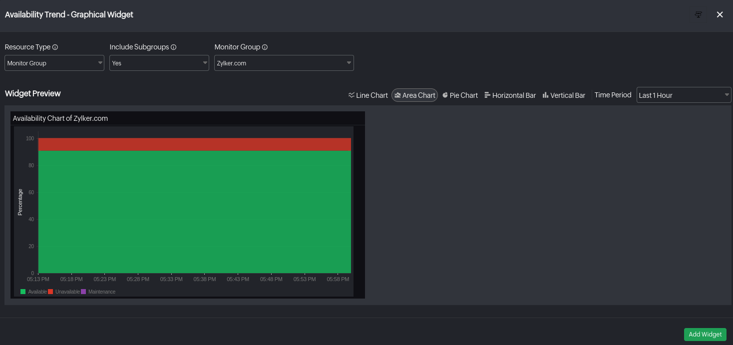 Platform Availability Graph Example Custom Dashboard | Online Help Site24x7