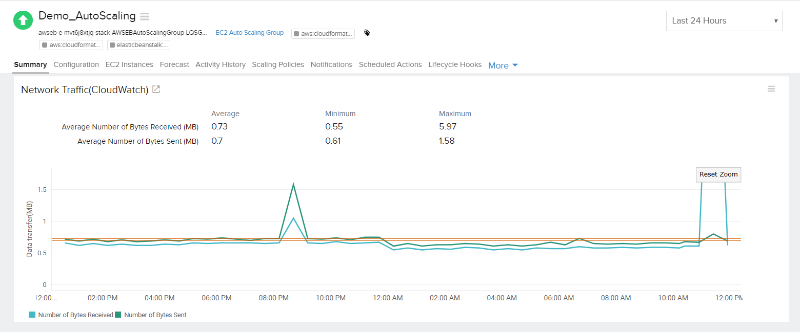 new-aws-autoscaling-NetworkUtilization