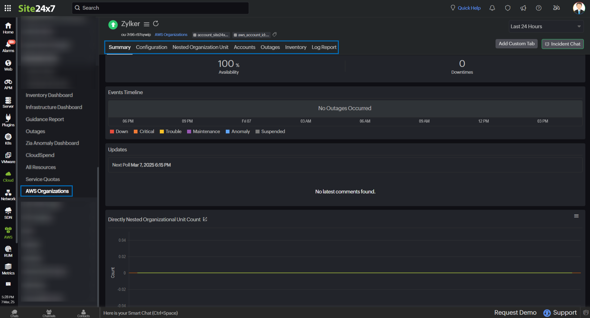 aws organizations