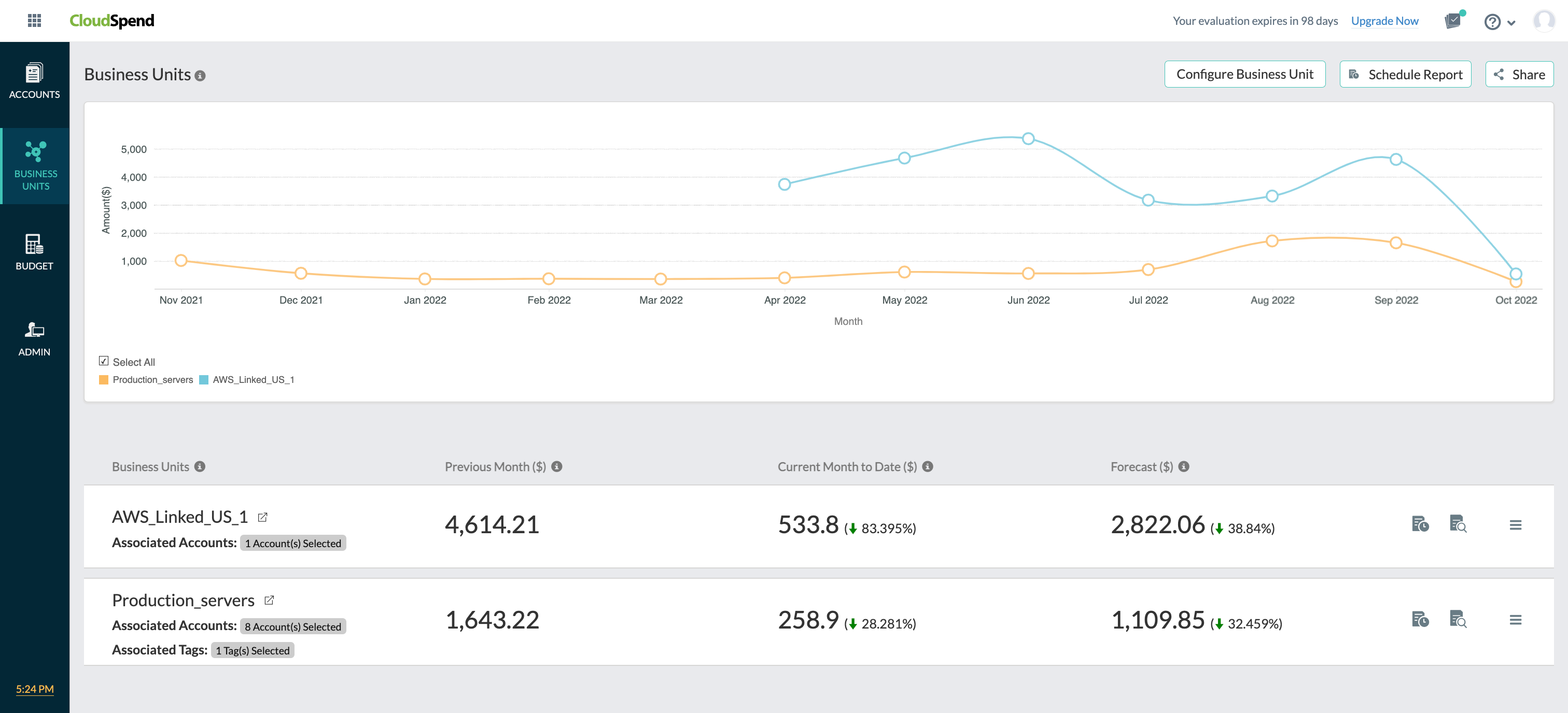azure-aws-bu CloudSpend aws bu