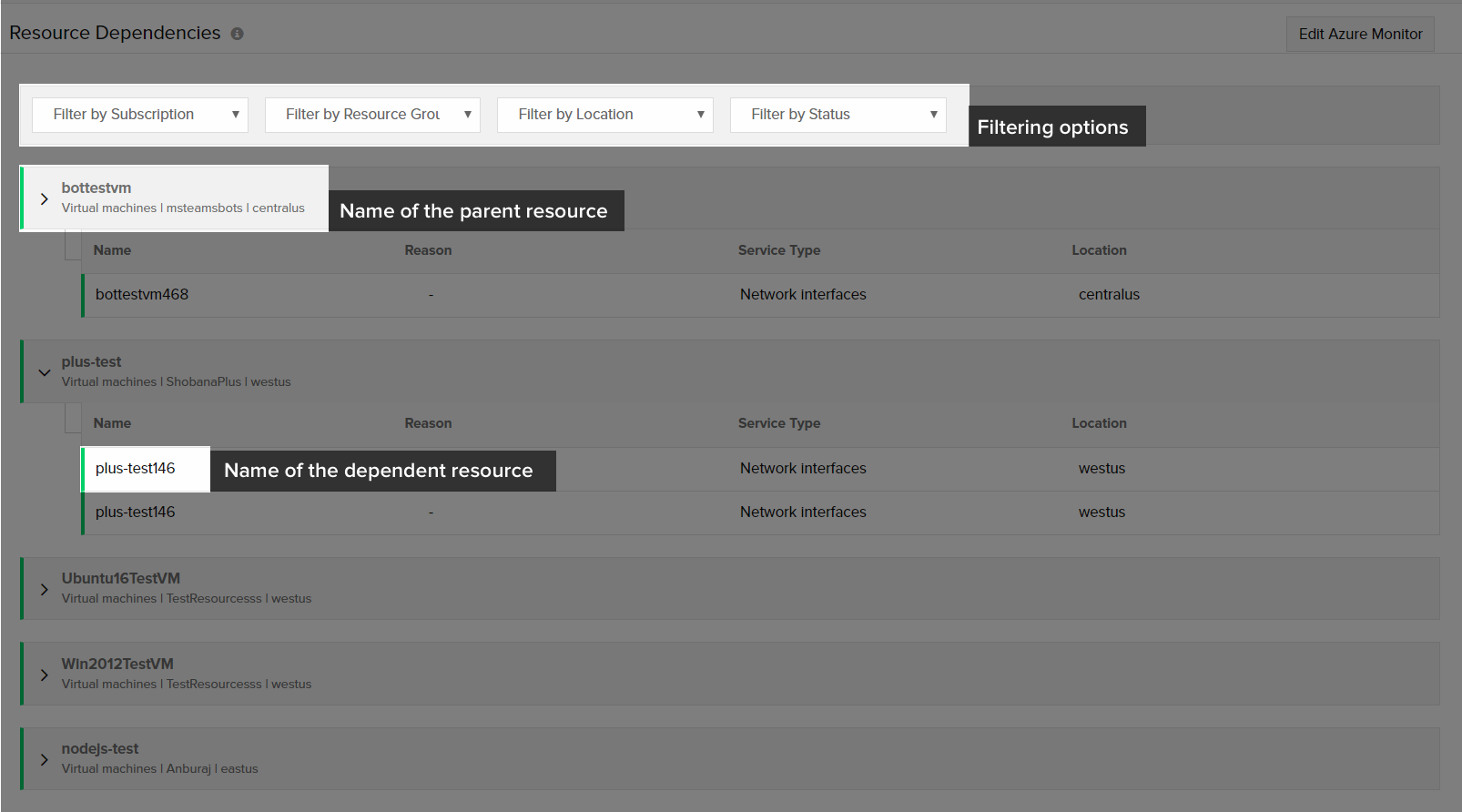 Resource Dependencies