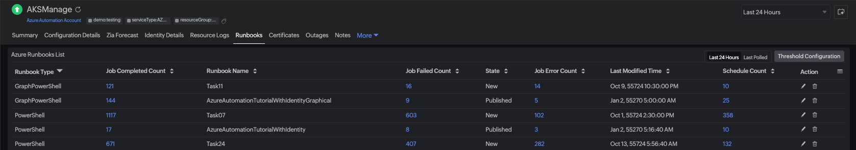 azure automation runbooks monitoring