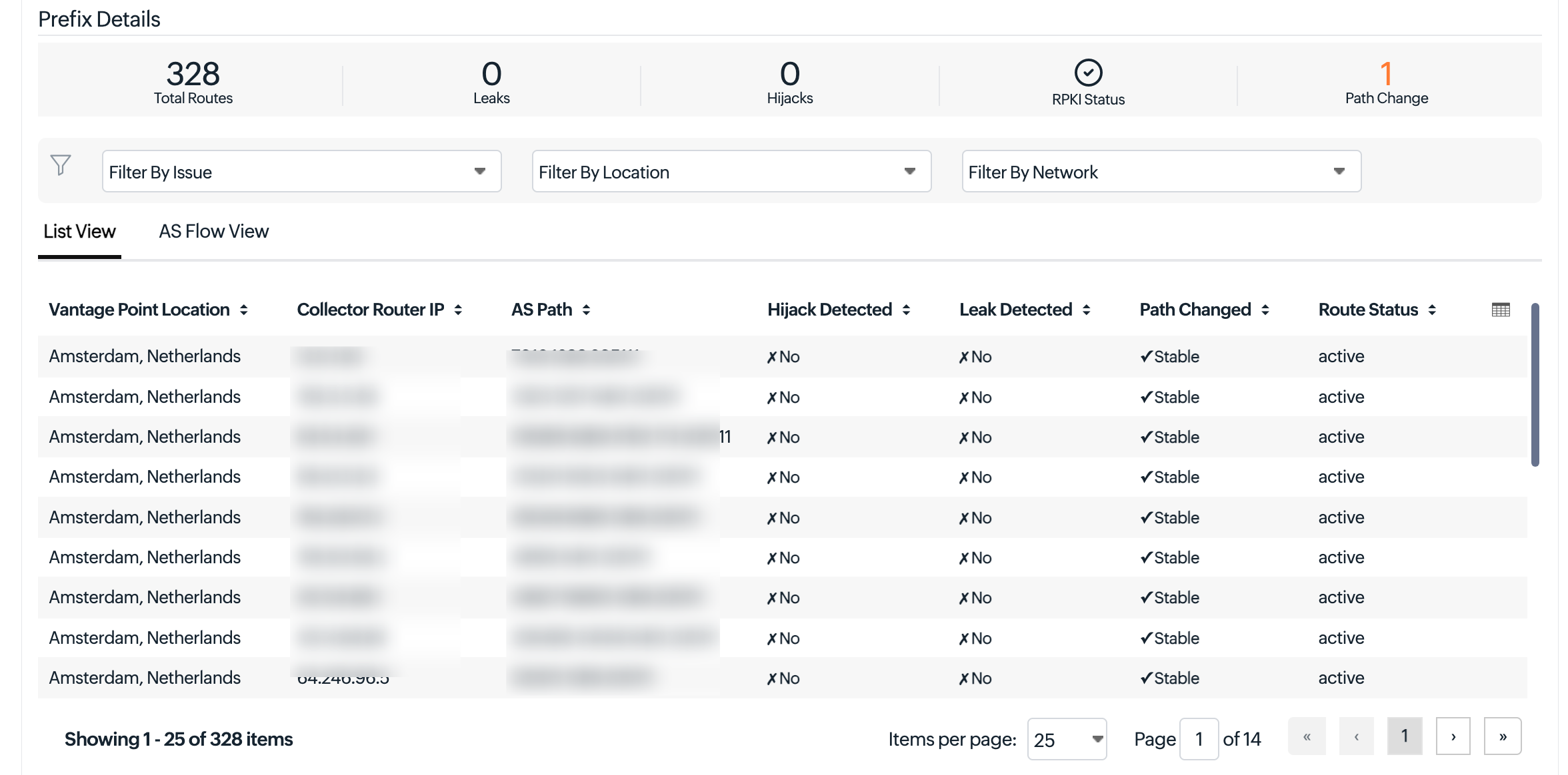 Prefix Details List Prefix Details List