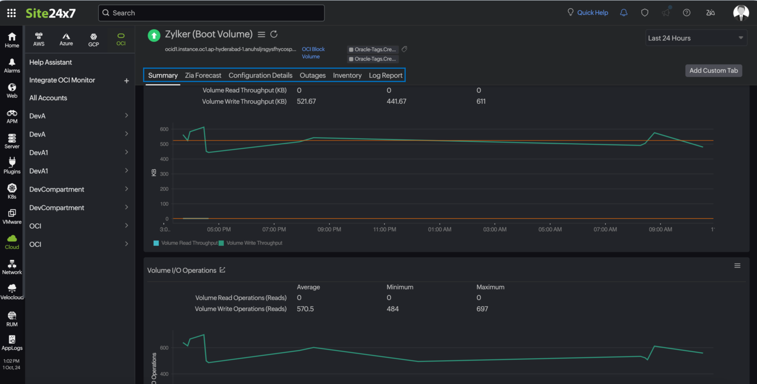 block volume
