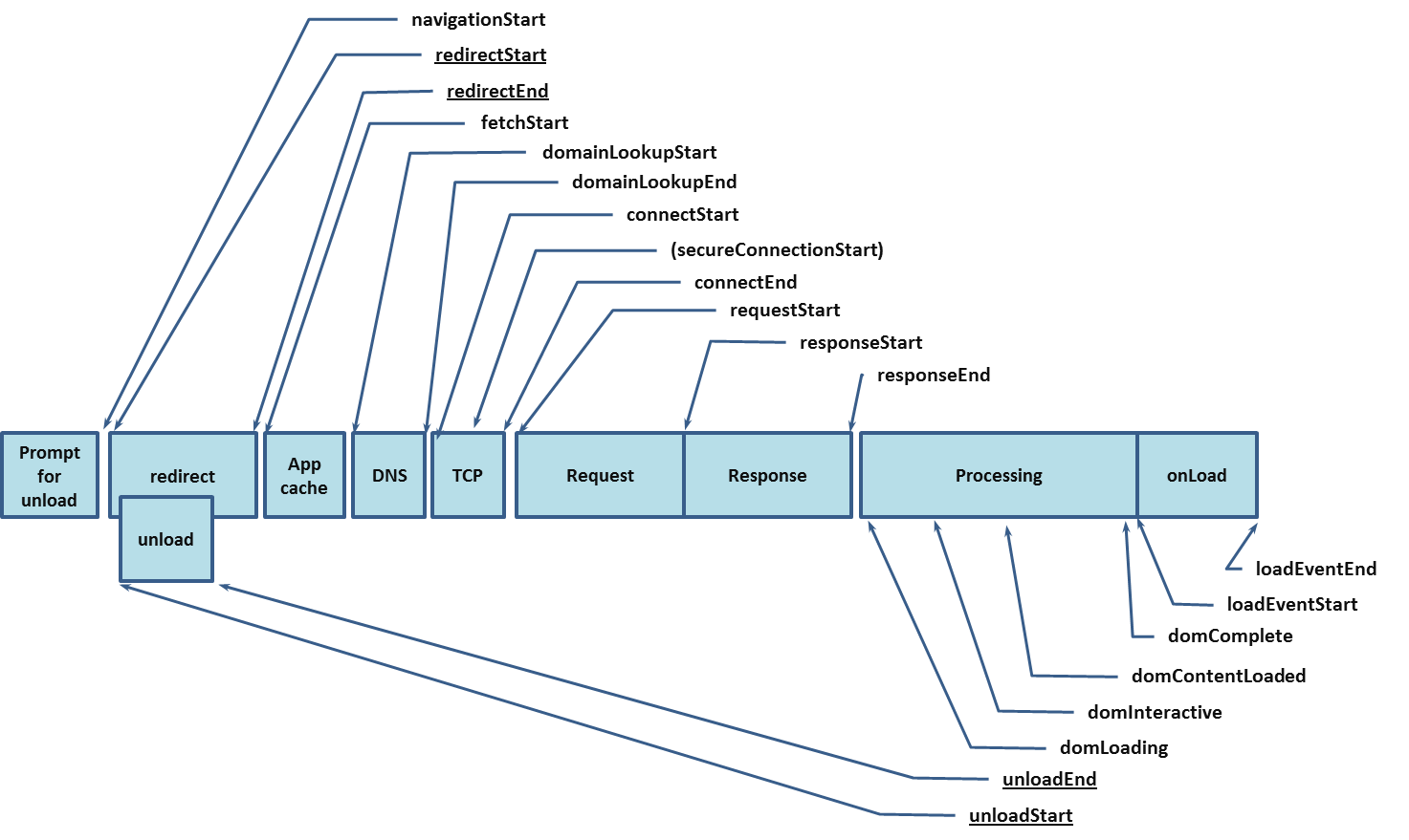 capturing-rum-metrics capturing rum metrics