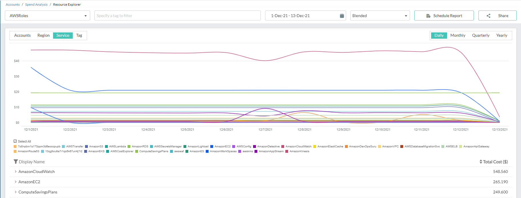 cloudspend-resource-explorer