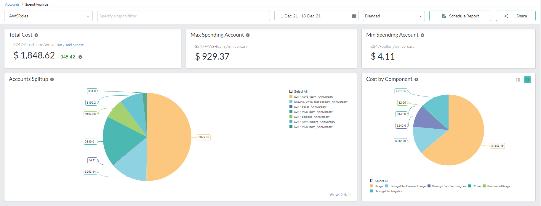 cloudspend-spend-analysis
