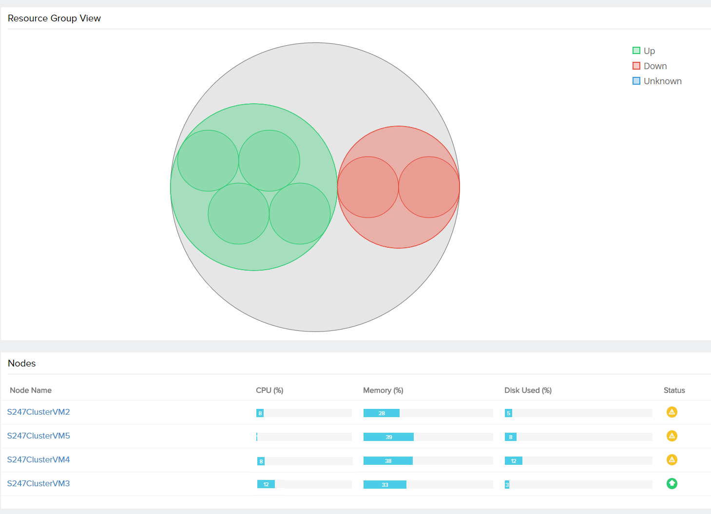 cluster overview