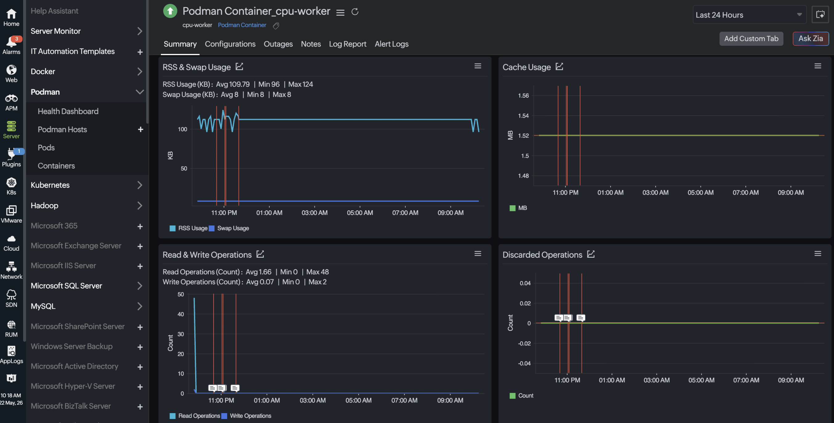 Containers summary view