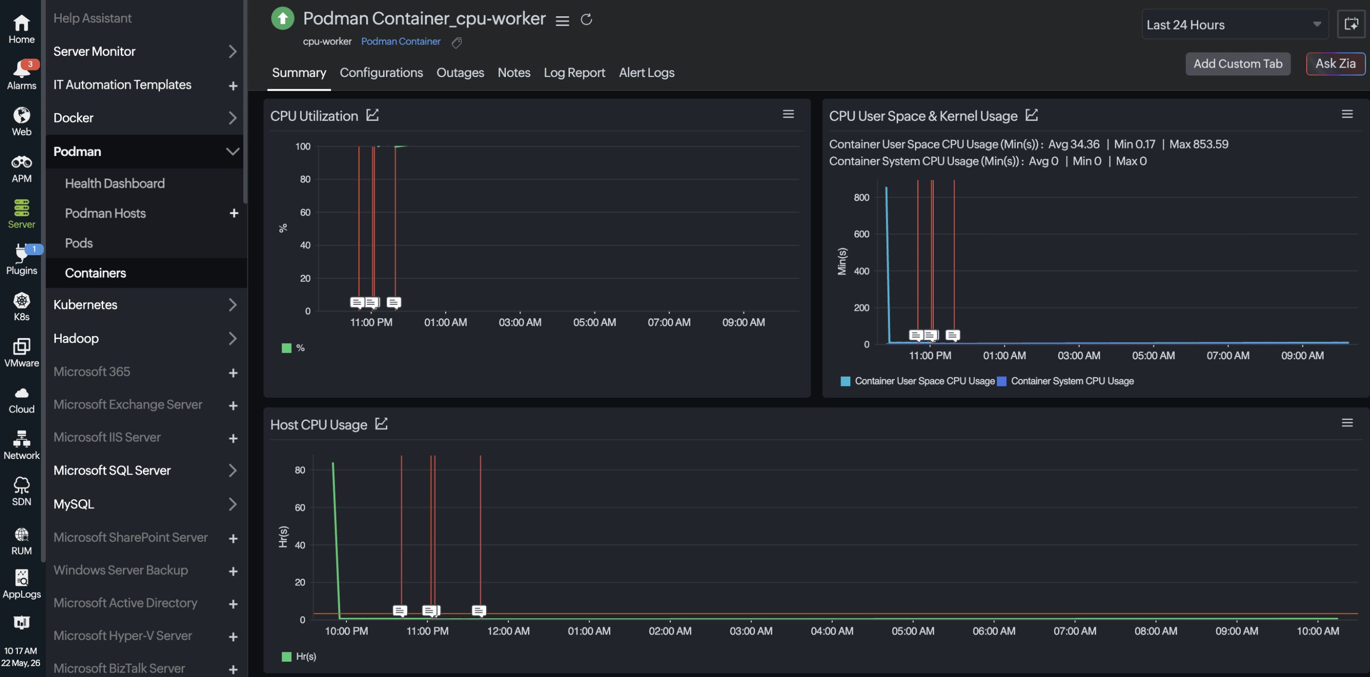 Container summary CPU