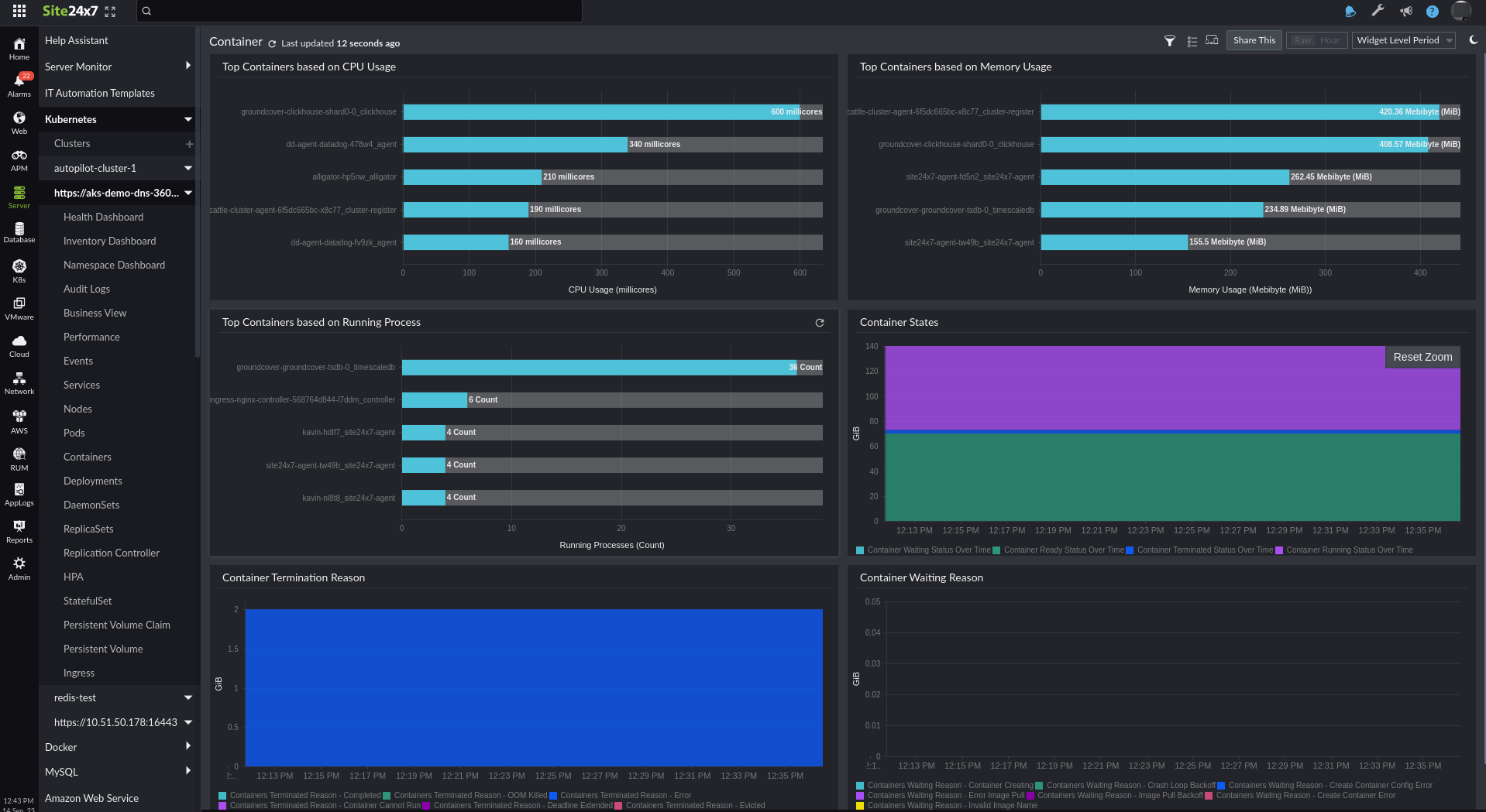 Container dashboard