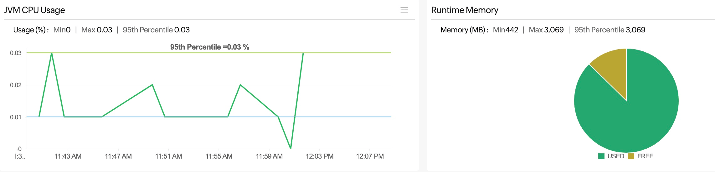 cpu usage jvm