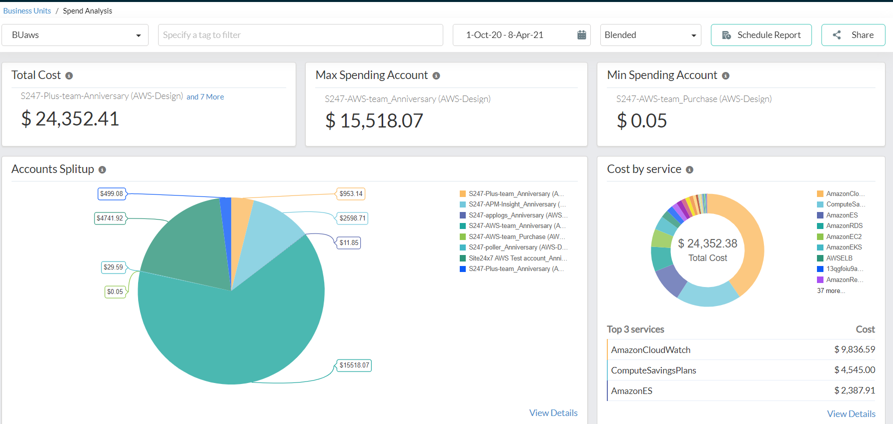 Business unit Spend Analysis dashboard in CloudSpend for granular analysis of cloud cost accrued.