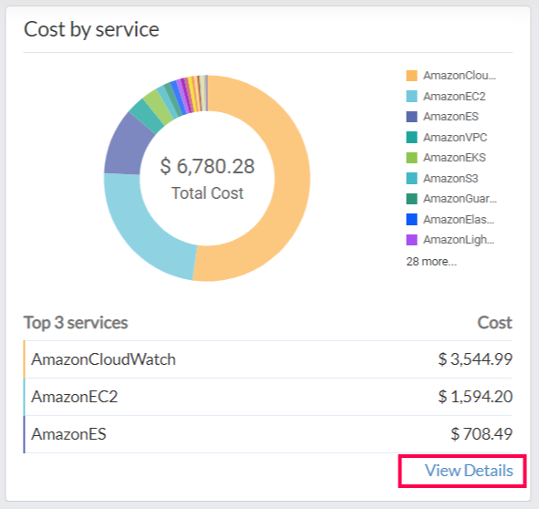 Cost view of cloud cost based on service