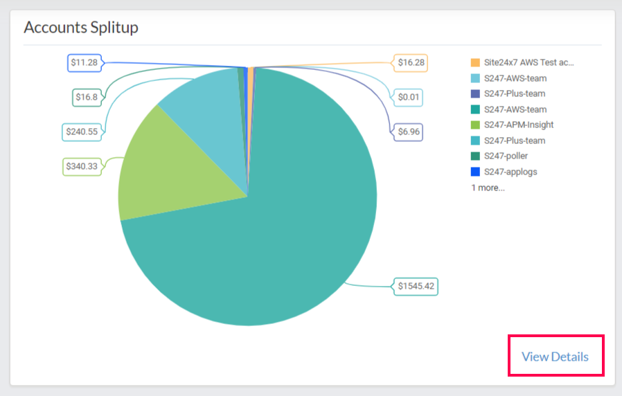 Account splitup view of cloud cost based on service